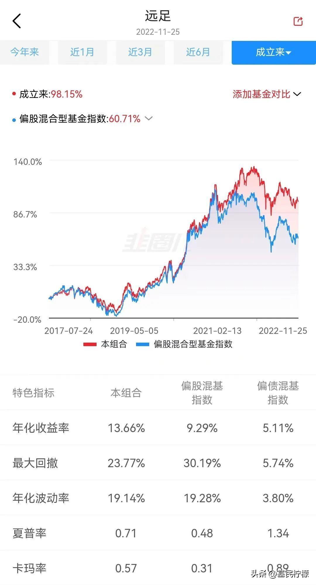 投资顾问是做什么的（再全面认识一下老朋友）