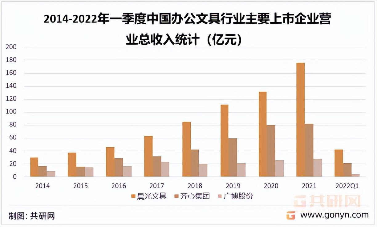 文具市场需求分析报告，2022年国内文具行业市场分析调研