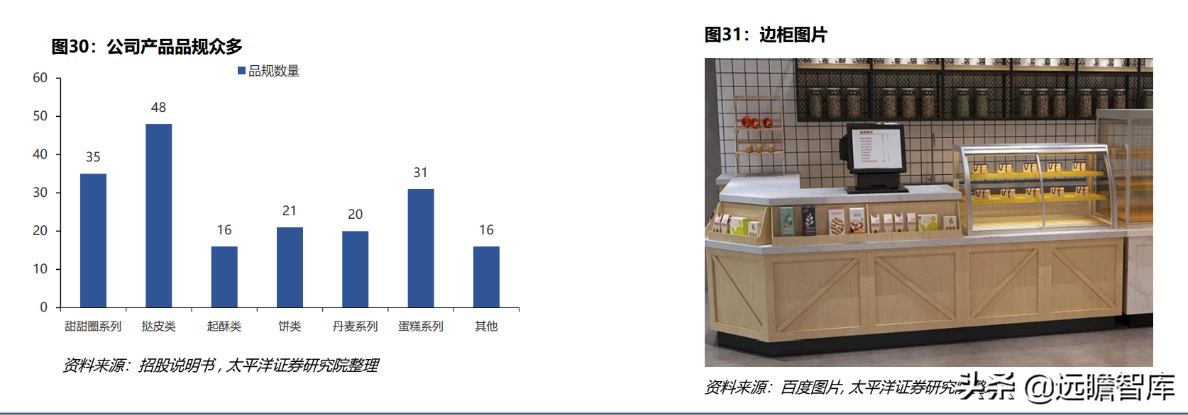 立高（冷冻烘焙龙头）