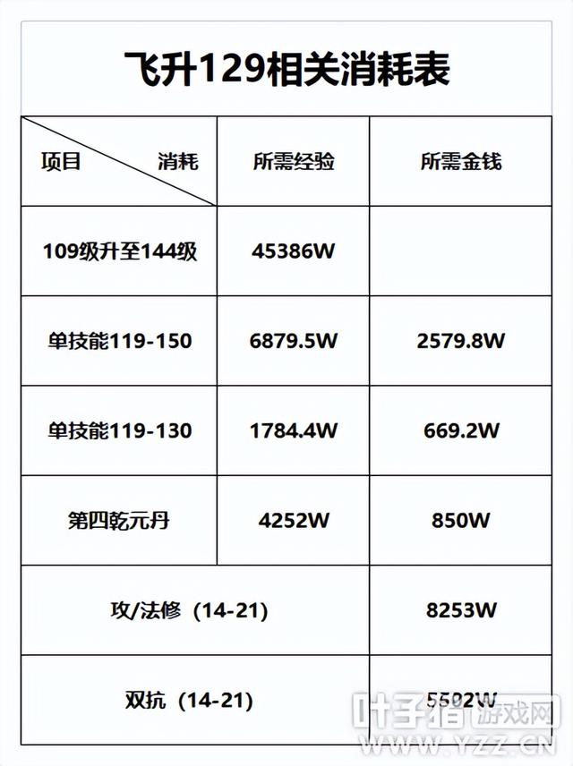 梦幻西游飞升攻略(梦幻西游飞升攻略找寻修煌斧)