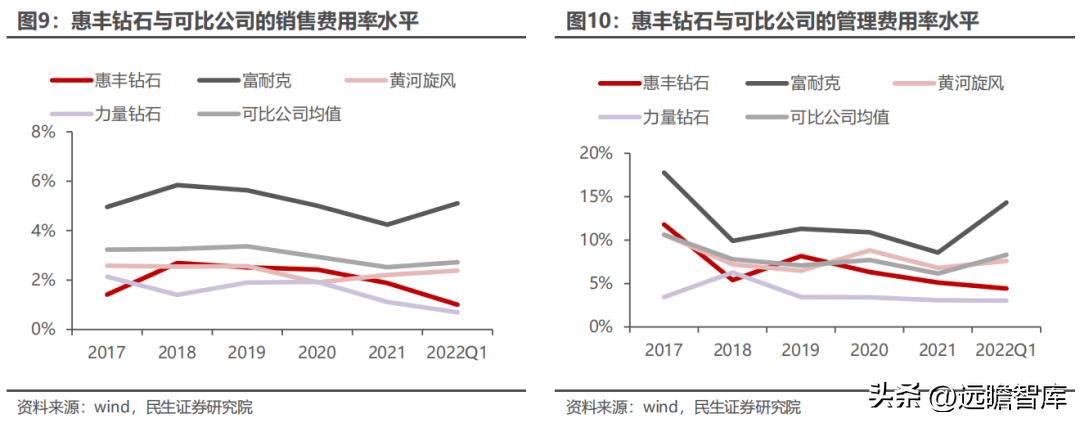 惠丰（国内金刚石微粉单项冠军）