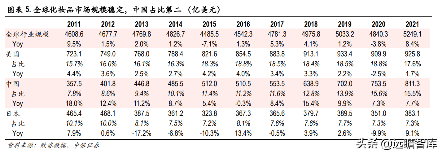 妆颜化妆品（化妆品医美行业2022年中期策略）