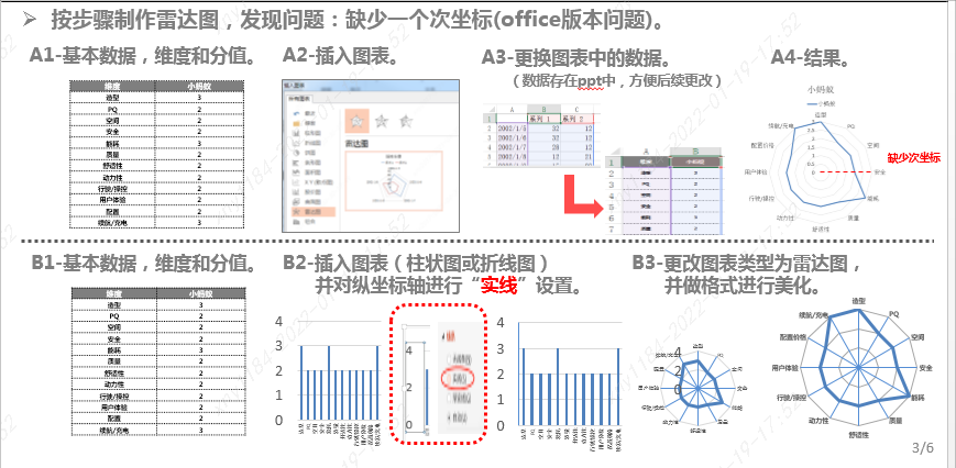 雷达图怎么做(六维雷达图生成器)插图(2)