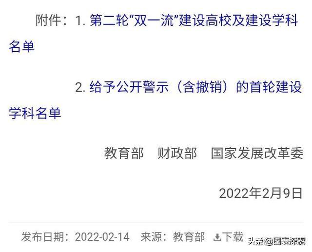 第二轮双一流高校名单出炉，第二轮“双一流”高校（第2轮双一流名单正式公布）