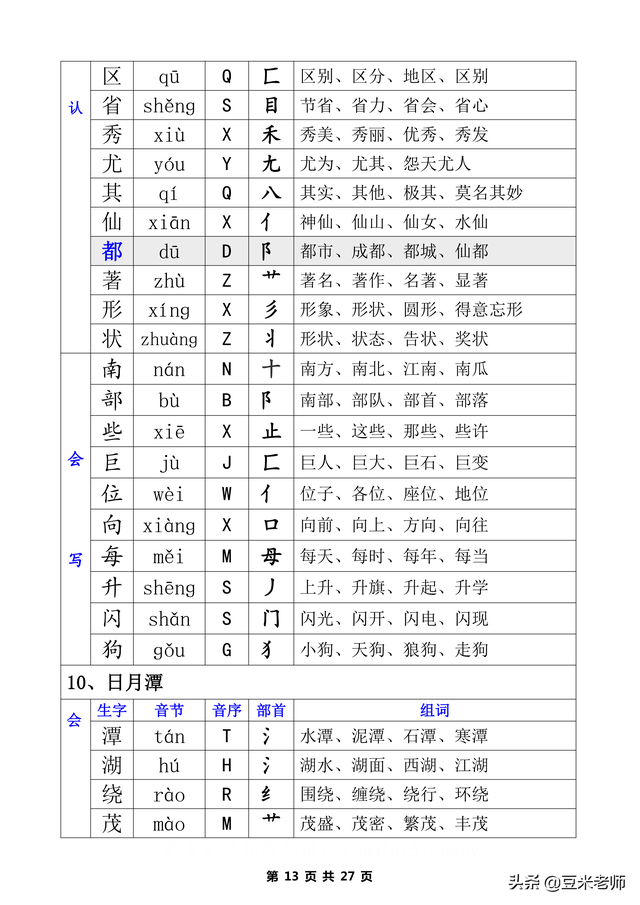 二字有什么组词，二字组词（一类生字+二类生字的注音部首组词汇总表）