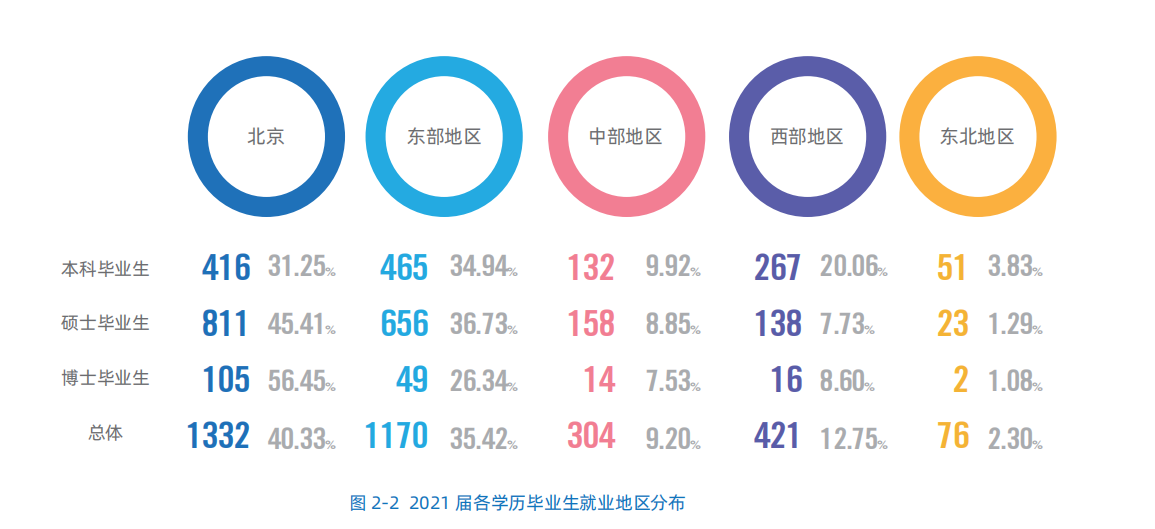 北京化工（北京化工大学）