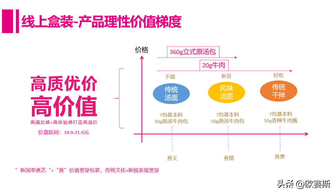 欧旺（欧赛斯品牌全案策划案例年度复盘）