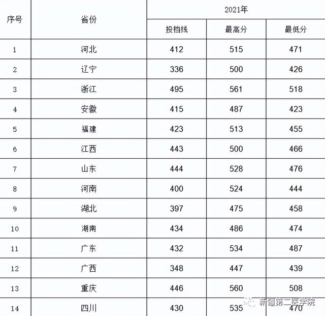 新疆第二医学院是公办吗，新疆第二医学院怎么样（我在新疆第二医学院等你）