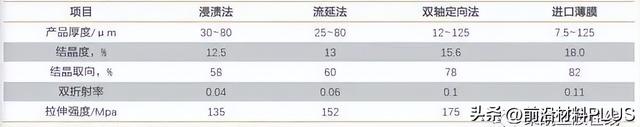 什么是泡沫板，什么是泡沫板材质（4大产业发展方向）