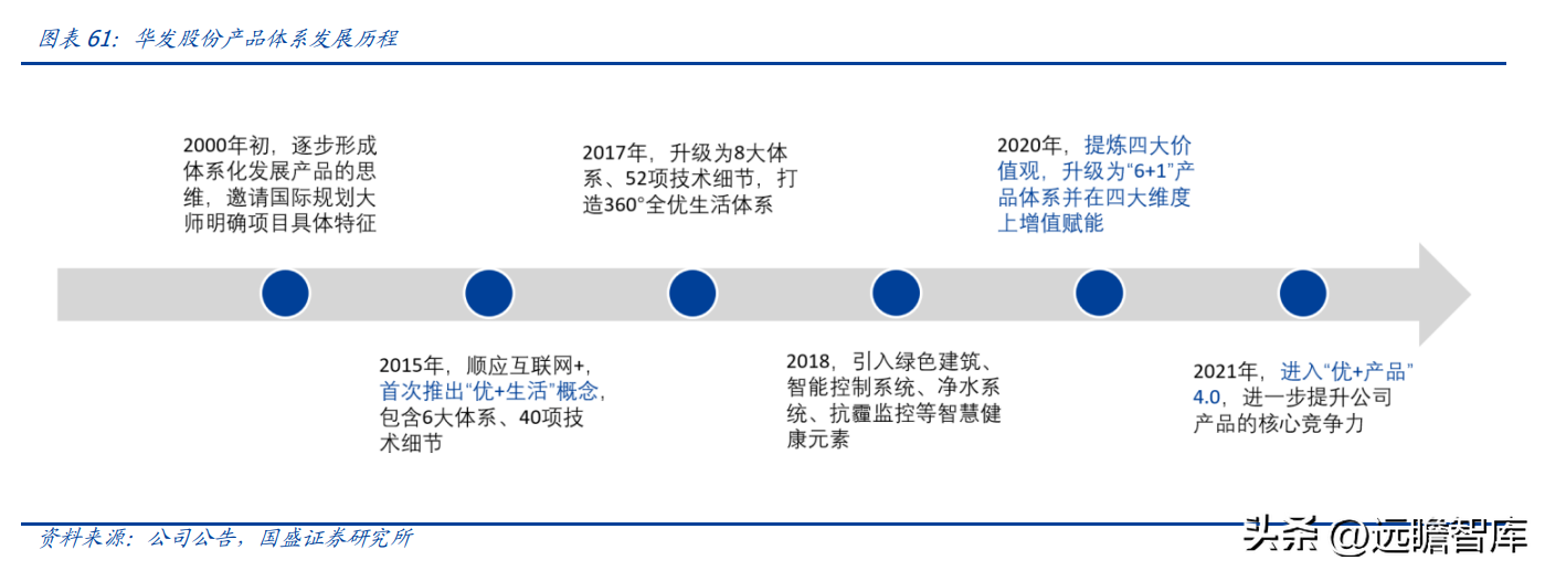 珠海华发股份（稳居千亿俱乐部）