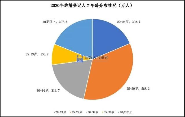 中国婚姻家庭报告2022版