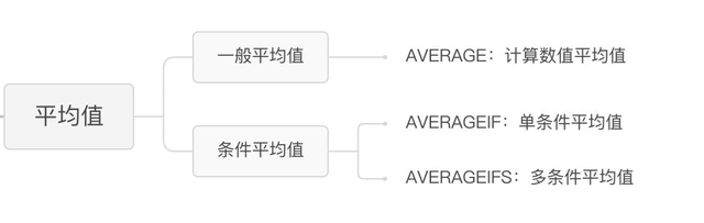 excel加权平均，Excel中怎样利用公式来设置加权平均（Excel统计函数）