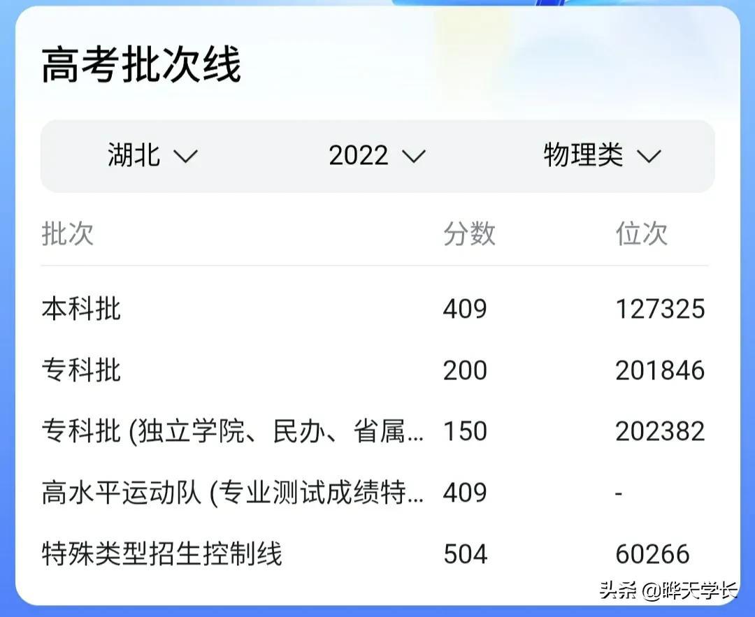 湖北2022高考分數線已發布，武漢大學2021各專業批次的錄取分數線