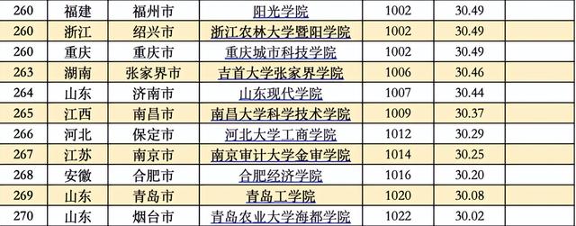 中国排名前十的大学，2021年中国排名前十的名牌大学以及录取分数线（中国各类型高校最新排名出炉）