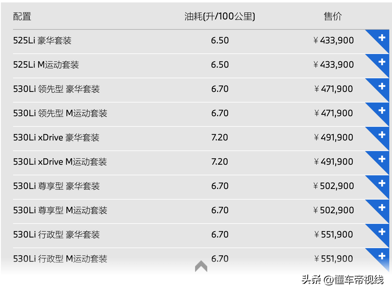 宝马530LI新款2022款裸车价（43W起售，配置有新调整）