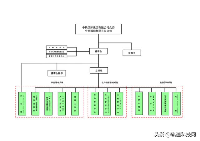 中铁三局总部在哪里，北京中铁三局总部在哪里（中国中铁及其56家成员企业组织架构一览）