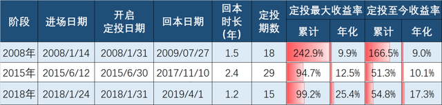 基金虧損計算，基金虧損計算公式？