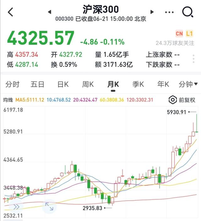 買基金怎樣才算賺錢，買基金怎樣才算賺錢了？