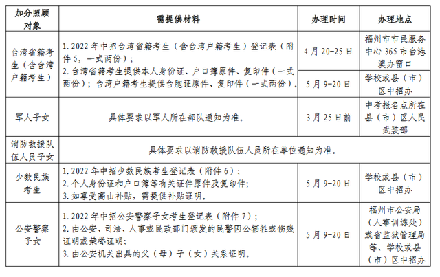流动人口婚育证明在哪里办，人口流动婚育证明需要什么（今年福建中考加分如何申请）