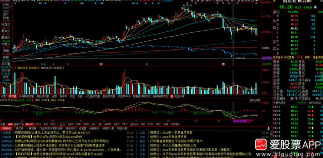 股票那么多怎么选好股 挑选牛股的方法介绍（如何简单挑选牛股）