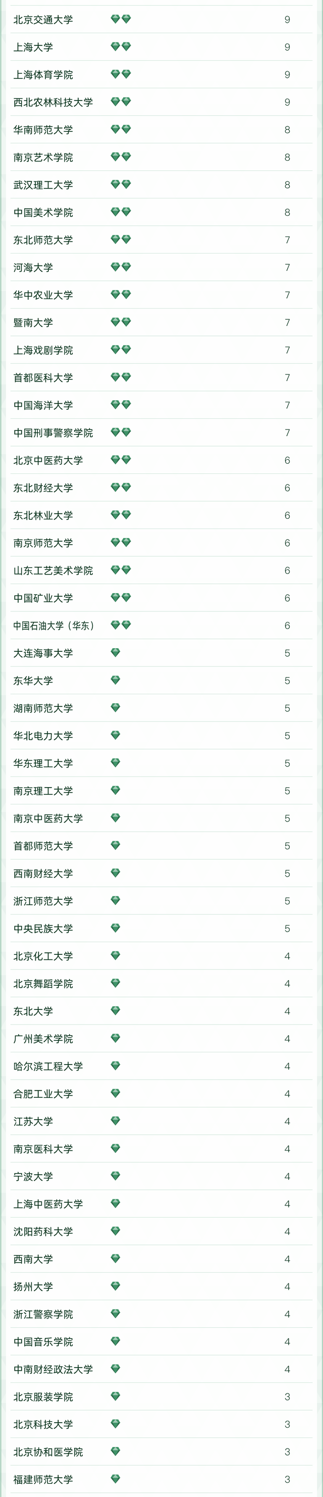 天文学专业大学排名，全国天文学专业大学排名榜【推荐10所】（2022软科中国大学专业排名出炉）