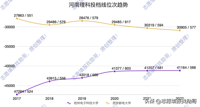 西安邮电大学是985还是211，西安邮电大学是几本_是一本还是二本大学（桂电和西邮，我选西邮）