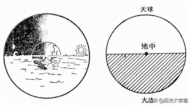 子午线测地球周长，唐代就有人测出子午线