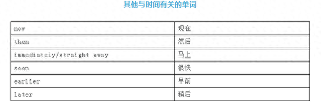 英语一周的单词，有关时间、星期、月份的英语表达