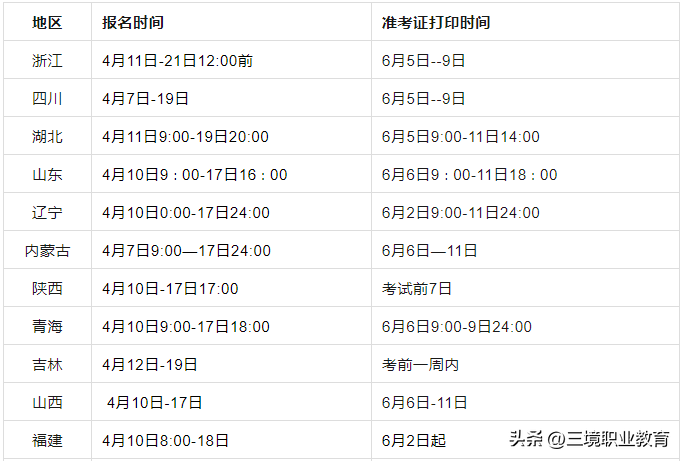 北京人力资源管理师（北京地区2023年度社会工作者职业水平考试报名提示）