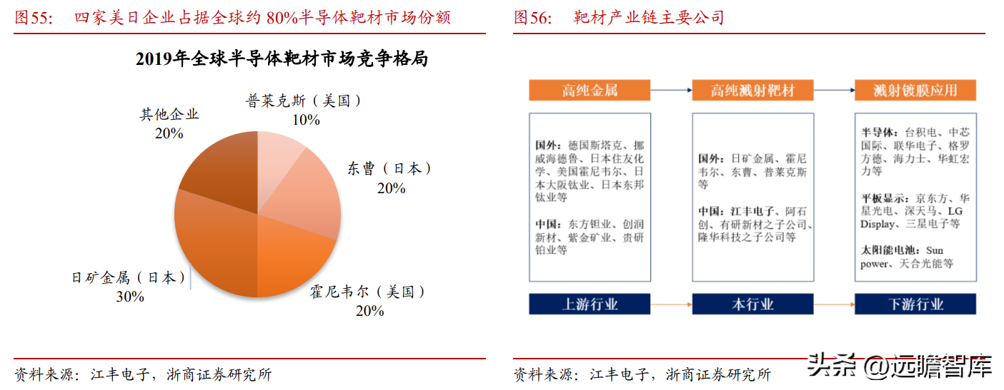 众和股份（全国领先的高纯铝龙头）