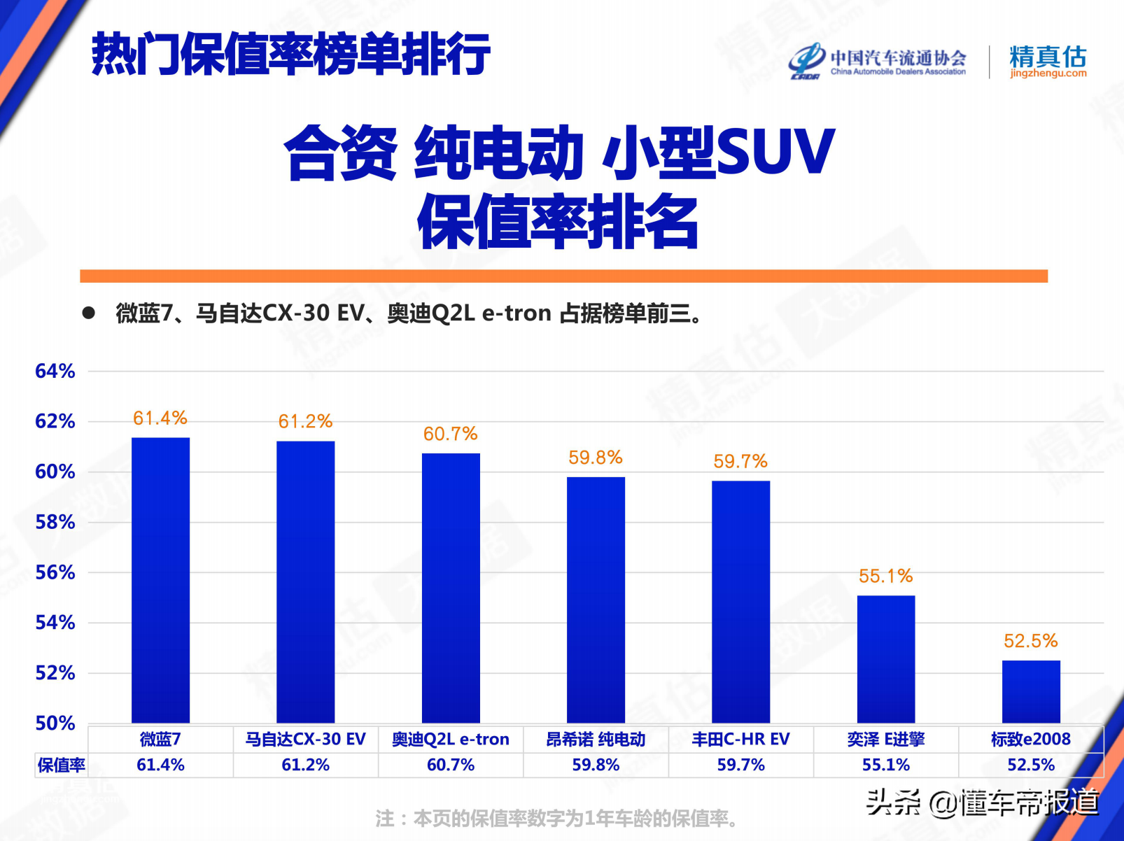 二手车保值率(二手车估价计算器)