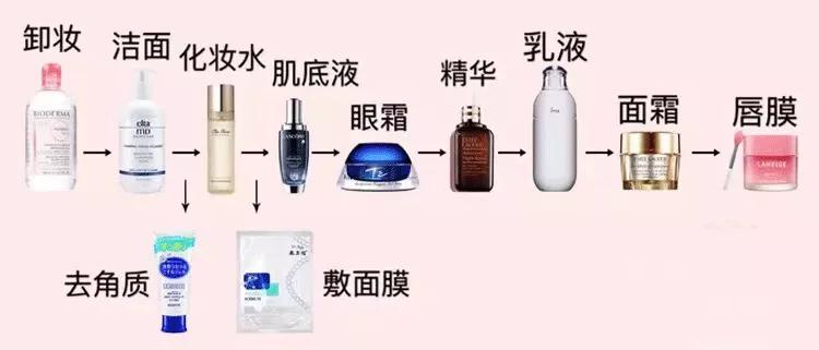 女生化妆品多少合适