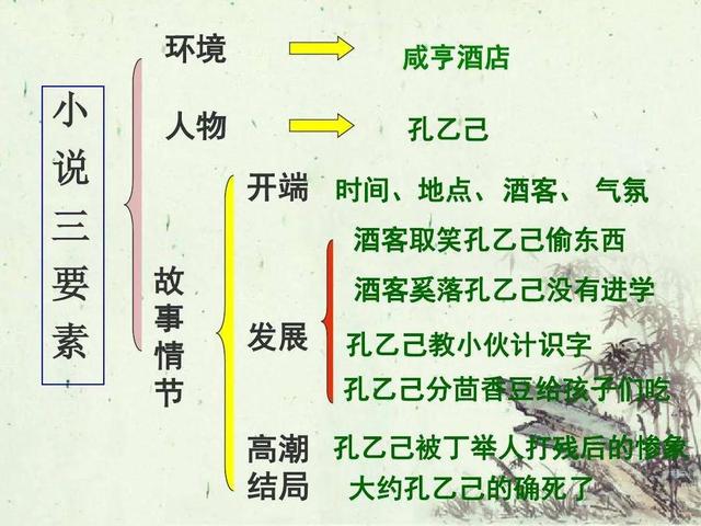 孔乙己简介，孔乙己简介资料大全（九年级语文下册第五课《孔乙己》课文笔记）