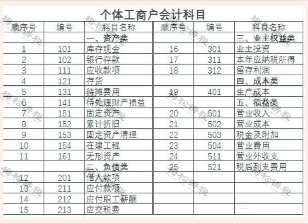 零售业会计（个体工商户的账务该如何正确处理）