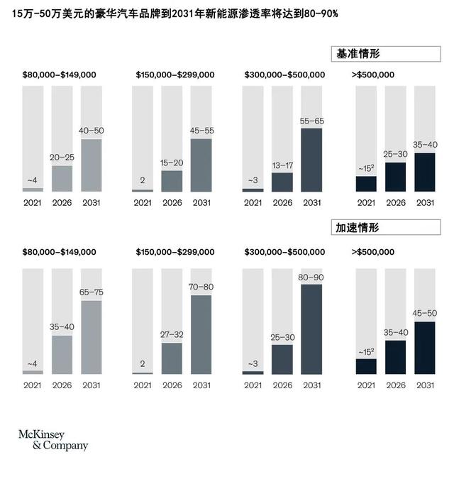 超额利润的形成是，超额利润的形成是什么高于什么（全球豪华汽车领域的5个重要趋势）