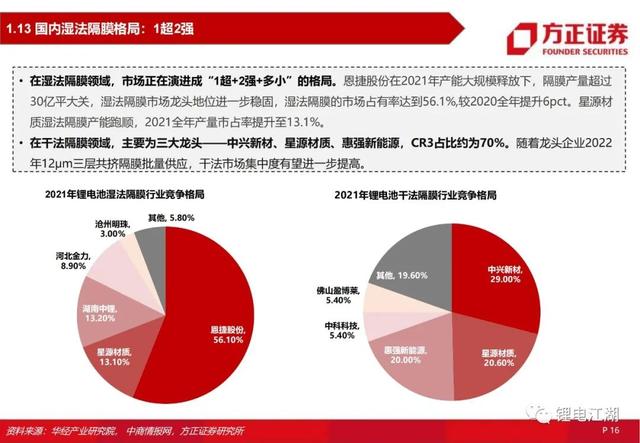 锂电池行业深度系列报告，锂电隔膜行业深度报告