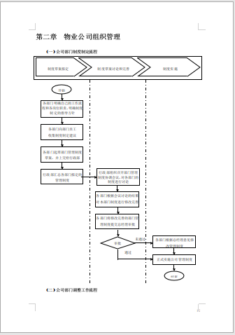 管理会计职责（2022优质版物业管理各岗位职责工作手册）