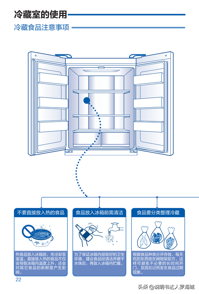 海尔冰箱使用说明书，海尔冰箱操作手册介绍（BCD-461WGHFD14WYU1说明书）