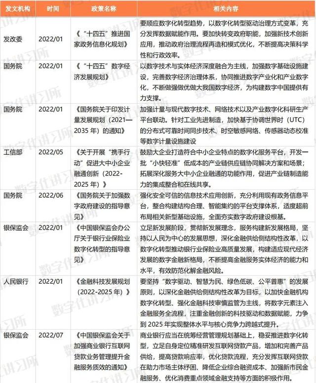 信创重点行业12大领域，2022年中国信创产业政策普查报告