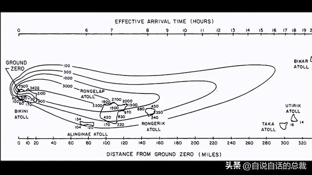 太平洋岛屿托管地，想问班赛岛属于哪个国家（太平洋小岛上的巨大水泥穹顶）