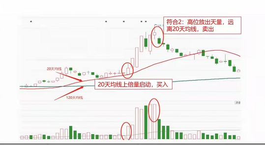 均线多头排列选股公式（学习一根均线选股法）