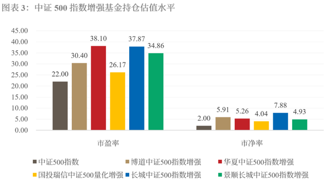 指数基金调配置比例是改变什么的配置比例，指数基金中调配置比例是改变什么的配置比例-？