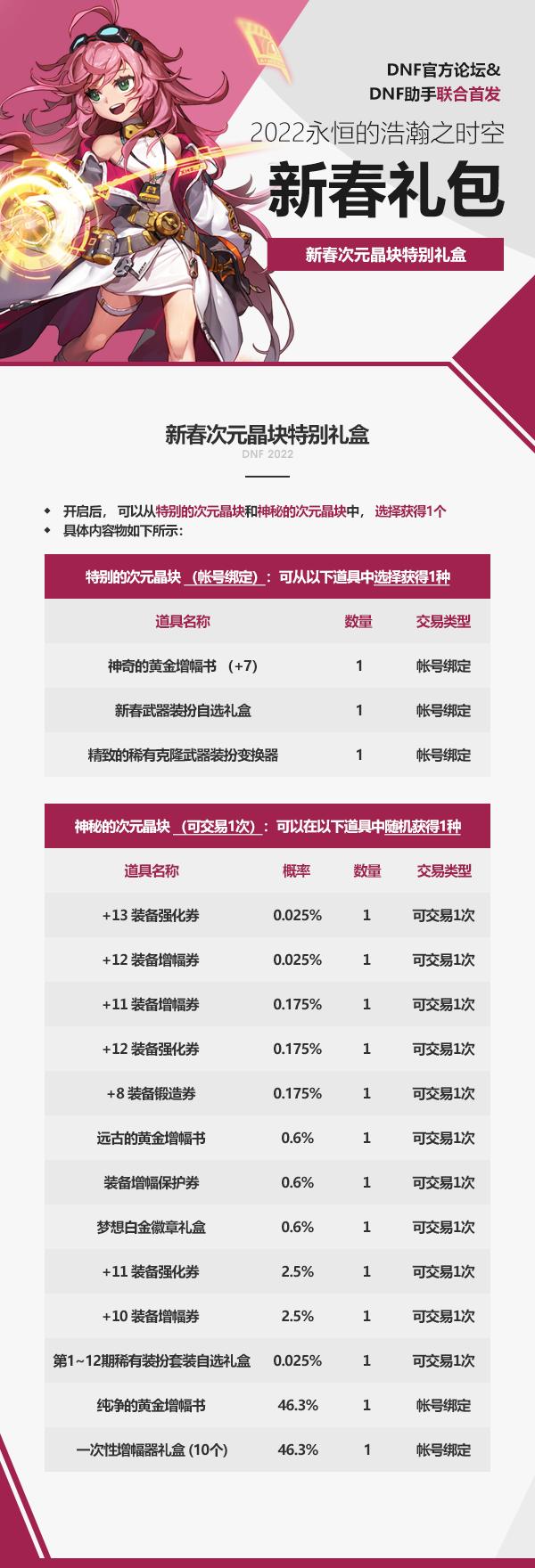 地下城春节礼包什么时候出（2022DNF春节礼包内容爆料）