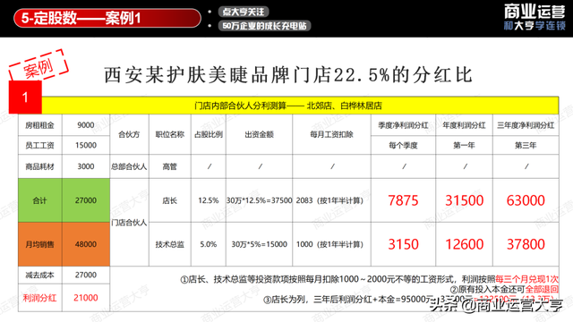 连锁经营案例，连锁经营案例永和豆浆的成功案例（8千字、5大案例、50页干货图片）