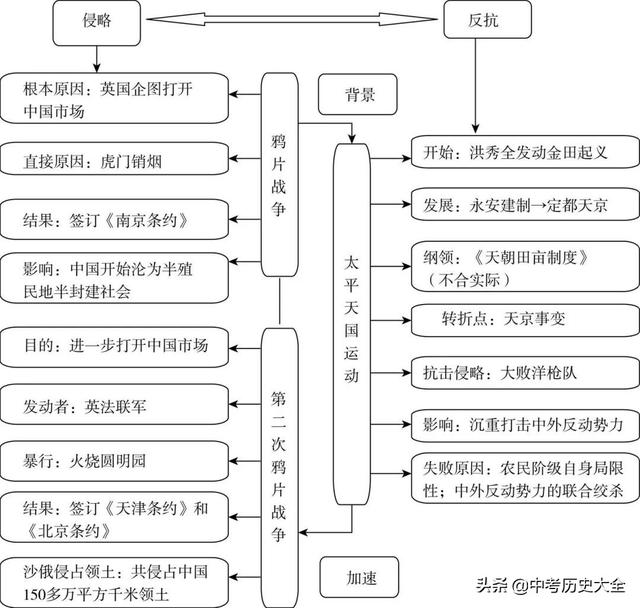 八上历史思维导图，八上历史思维导图全书简单（八上历史全册思维导图）