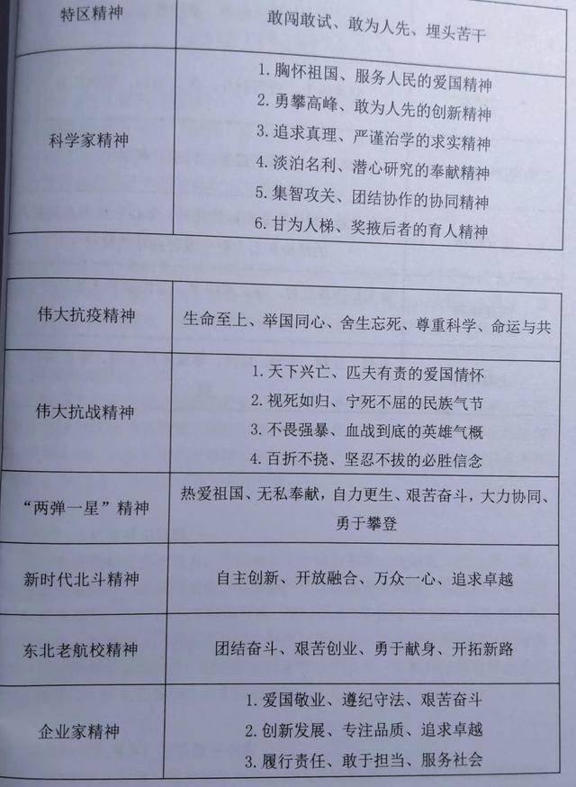 时代精神包括哪些精神，时代精神有哪些（重要的时代精神总结）