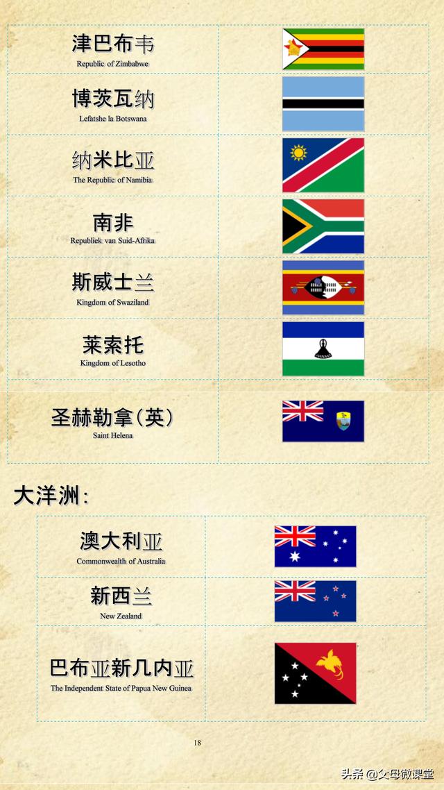 红旗标志图片大全，车的标志大全（世界各国各地区国旗大全）