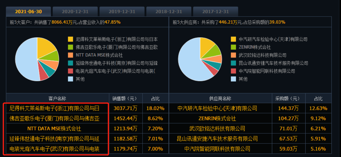 光庭信息（有望爆炒）