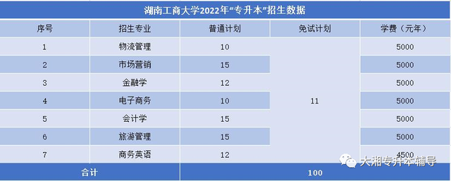 吉首大学张家界学院学费，吉首大学张家界学院2021年各专业学费_学费多少钱一年（2022年湖南“专升本”各院校招生专业学费汇总）