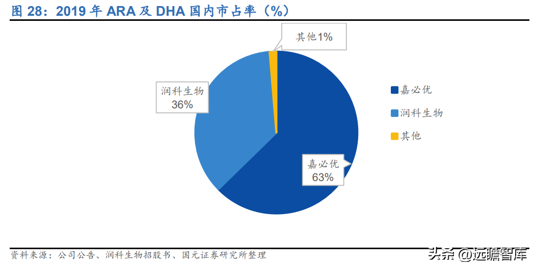 必优集团（以合成生物学技术立身）